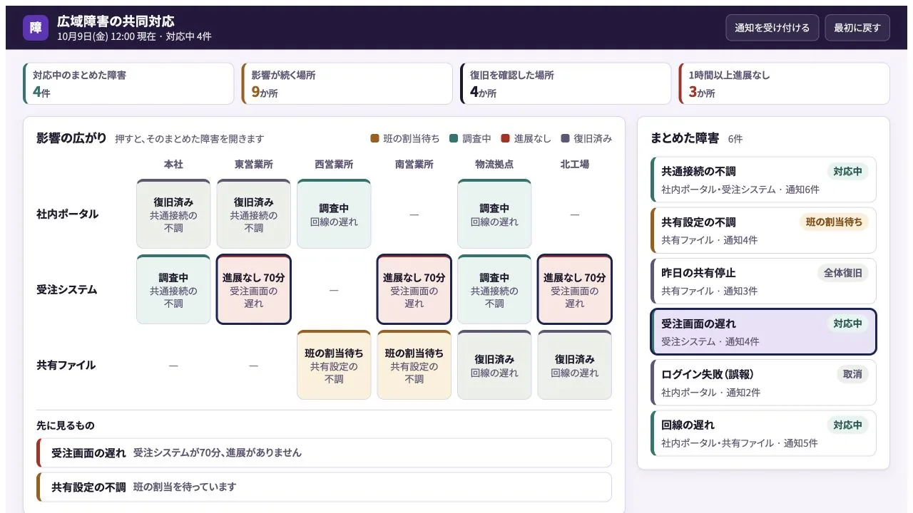 広域障害の共同対応の実際の画面