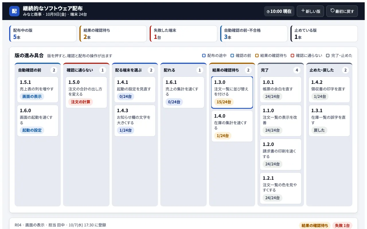 継続的なソフトウェア配布の実際の画面