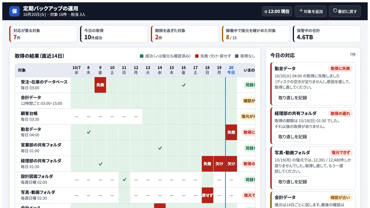 定期バックアップの運用の実際の画面