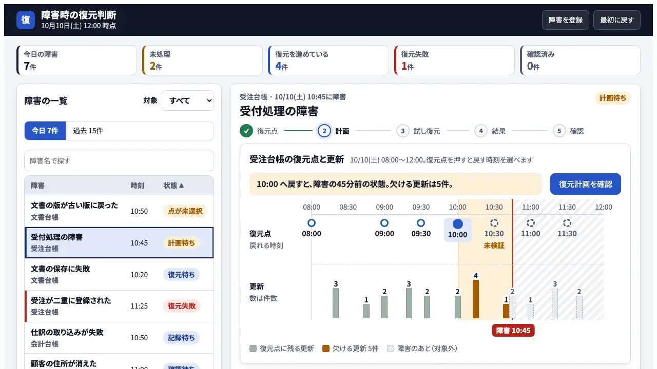 障害時の復元判断の実際の画面