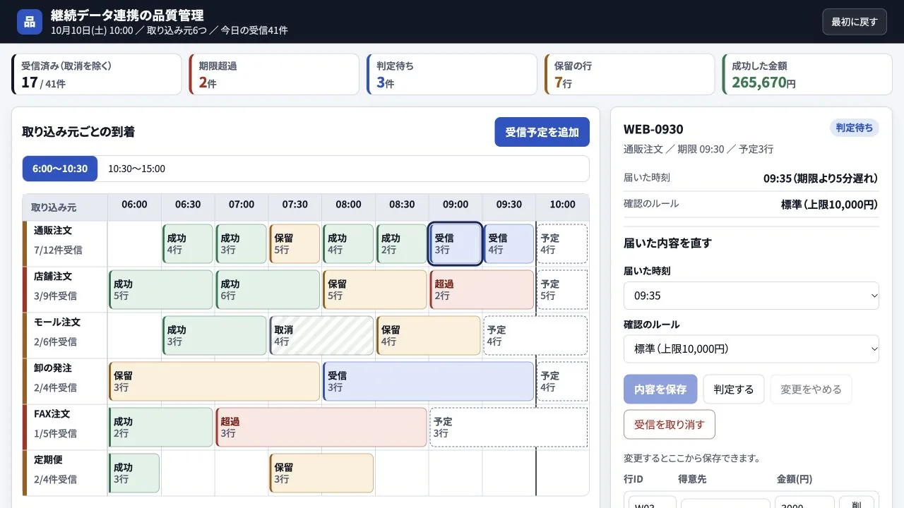 継続データ連携の品質管理の実際の画面