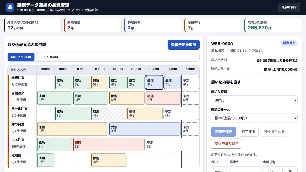 データ連携の欠けの監視の実際の画面