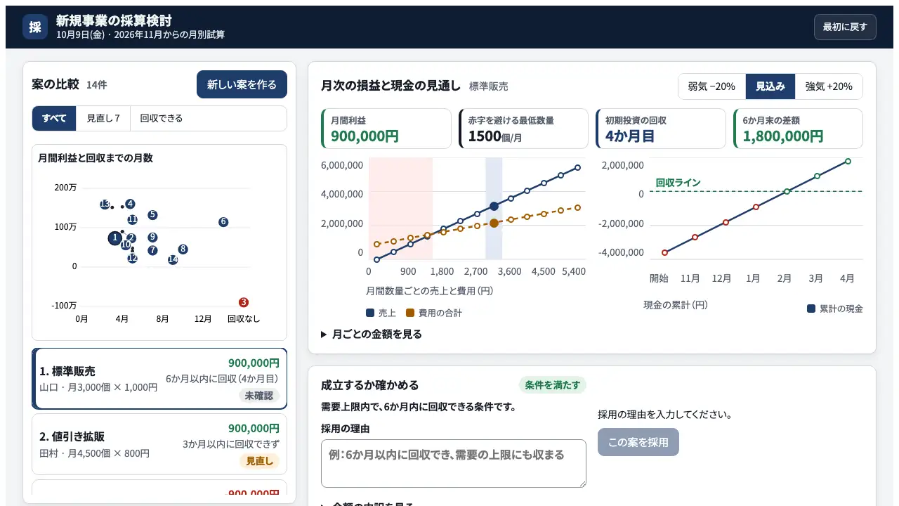 新規事業の採算検討の実際の画面