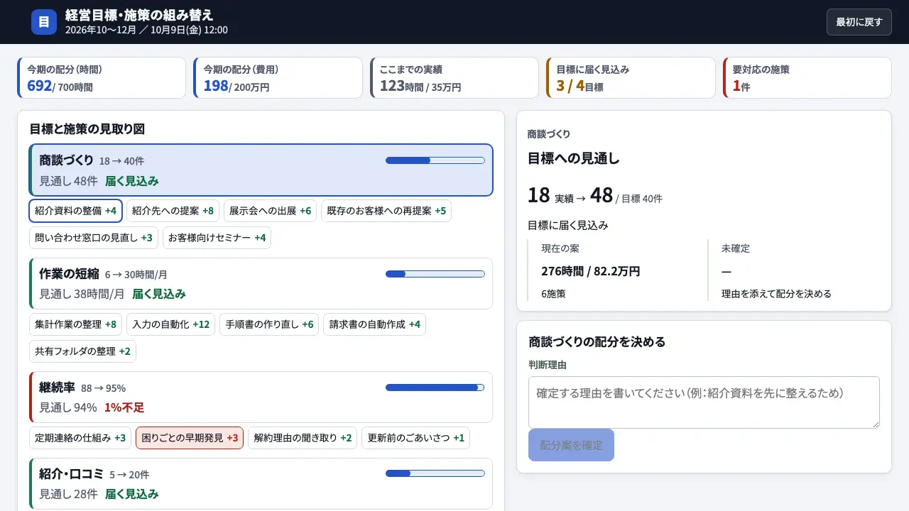 経営目標・施策の組み替えの実際の画面