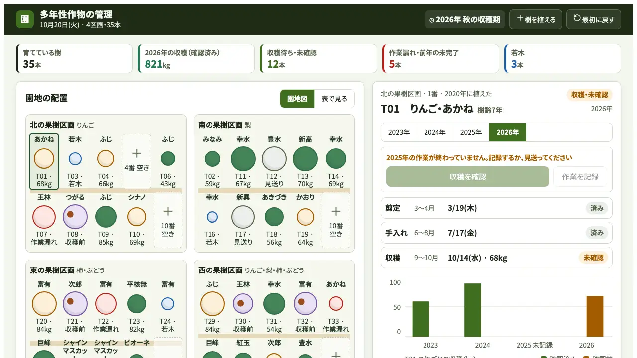 多年性作物の年ごとの管理の実際の画面