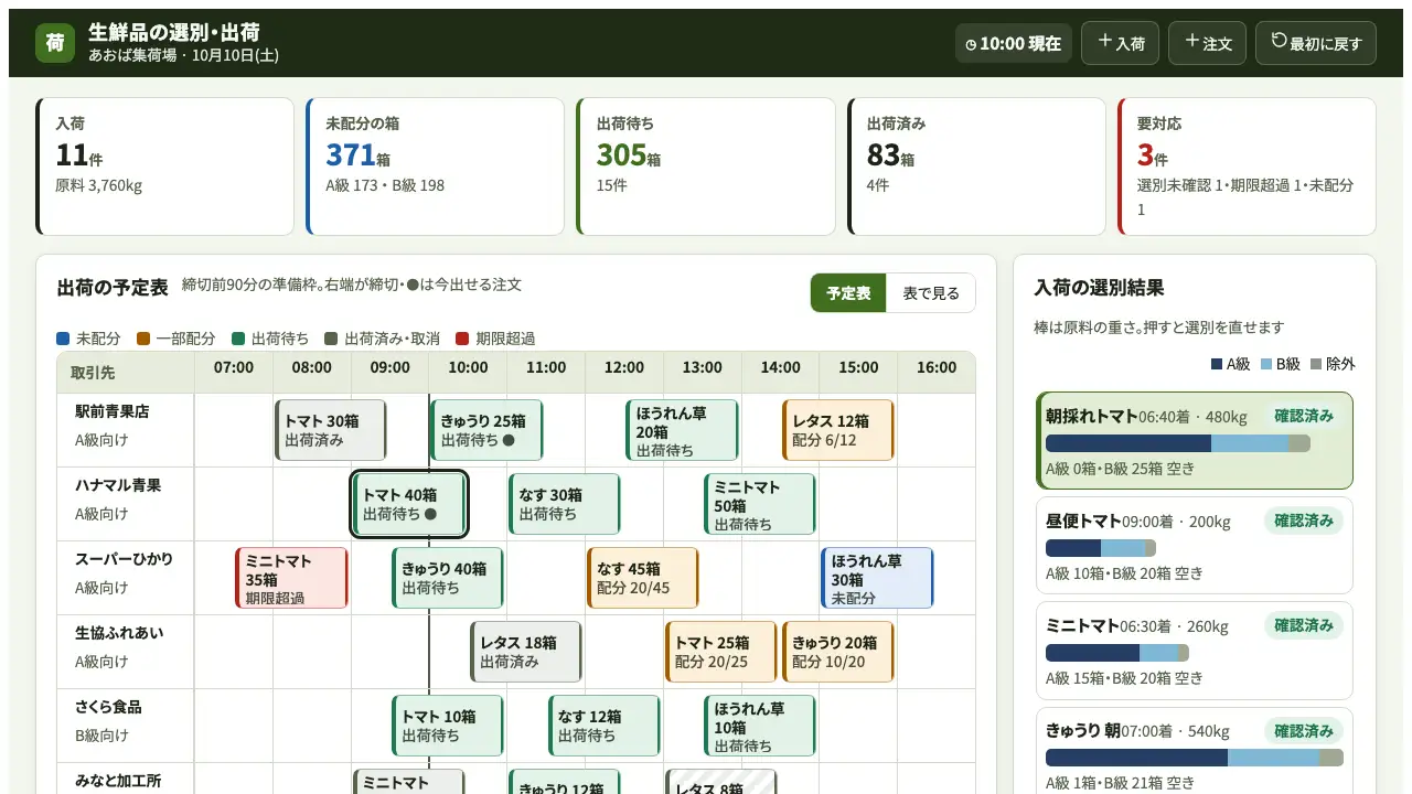 生鮮品の選別・出荷の実際の画面