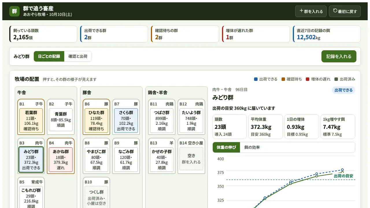 群で追う畜産の実際の画面