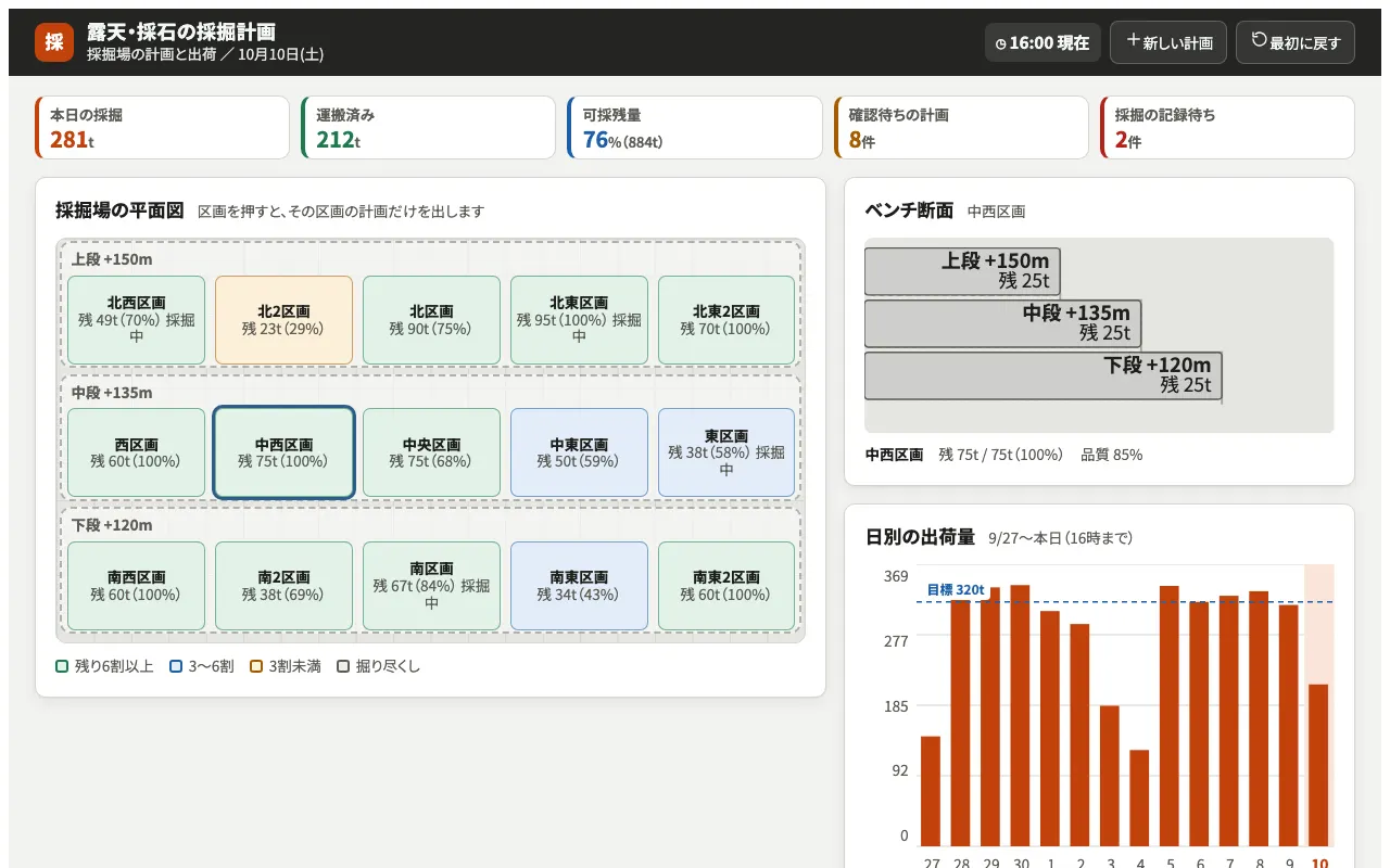 露天・採石の採掘計画の実際の画面