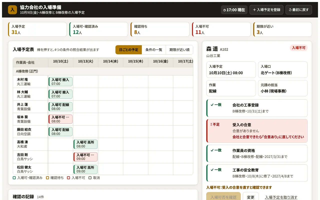 協力会社の入場準備の実際の画面