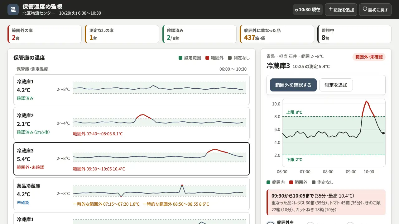 保管温度の監視の実際の画面
