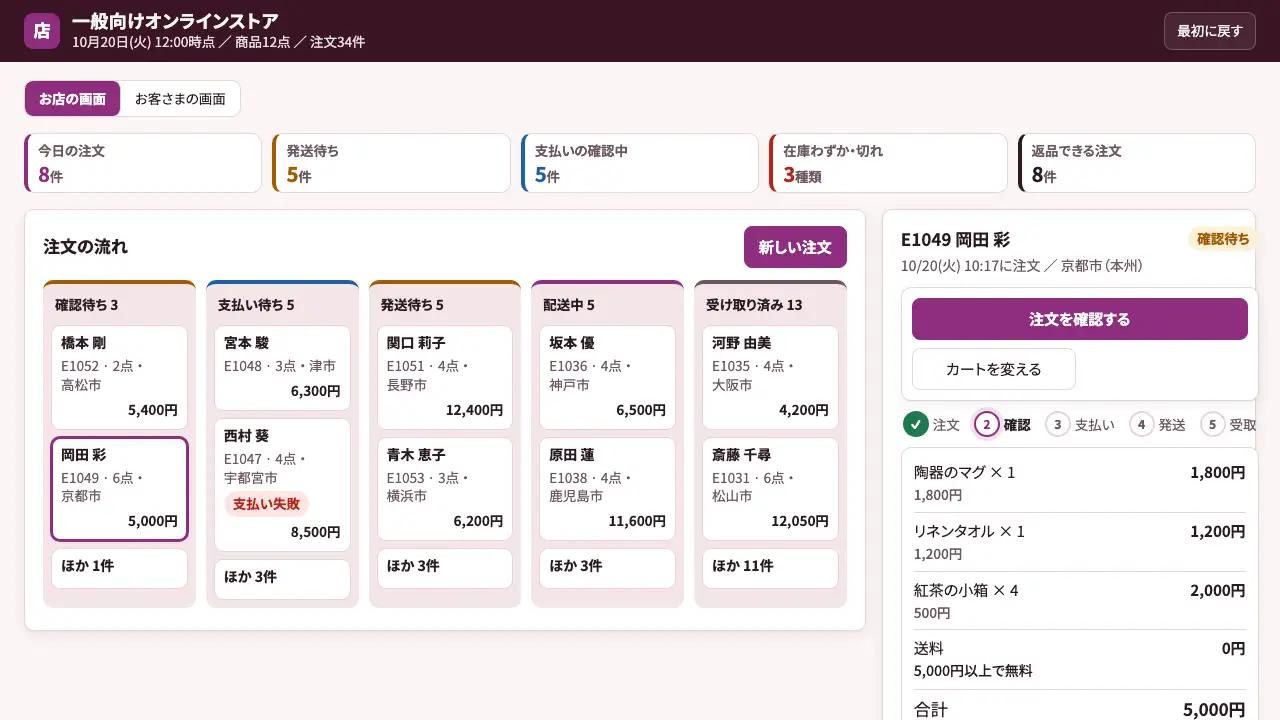 一般向けオンラインストアの実際の画面