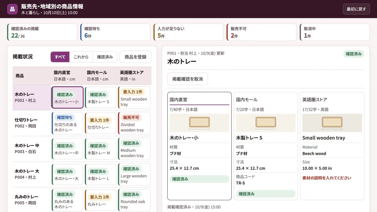 販売先・地域別の商品情報の実際の画面
