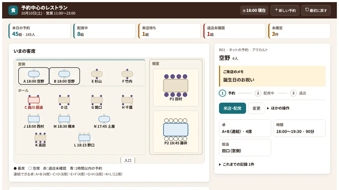 予約中心のレストランの実際の画面