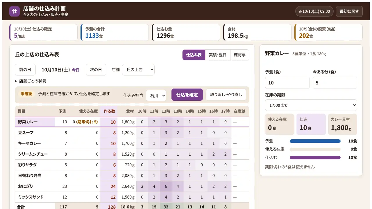 店舗の仕込み計画の実際の画面