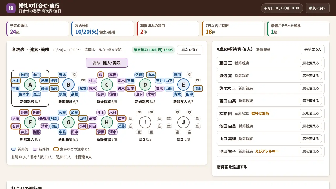 婚礼の打合せ・施行の実際の画面