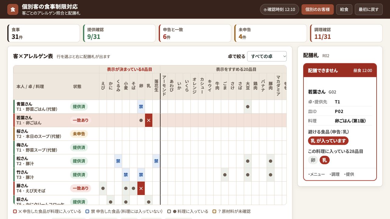 個別客の食事制限対応の実際の画面