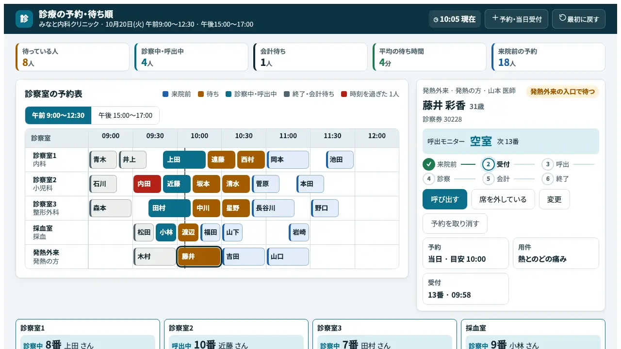 診療の予約・待ち順の実際の画面