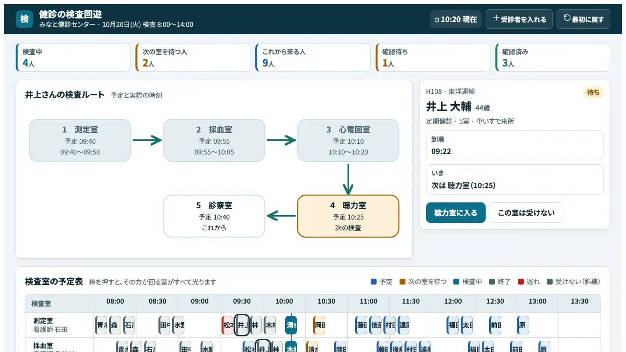 健診の検査回遊の実際の画面