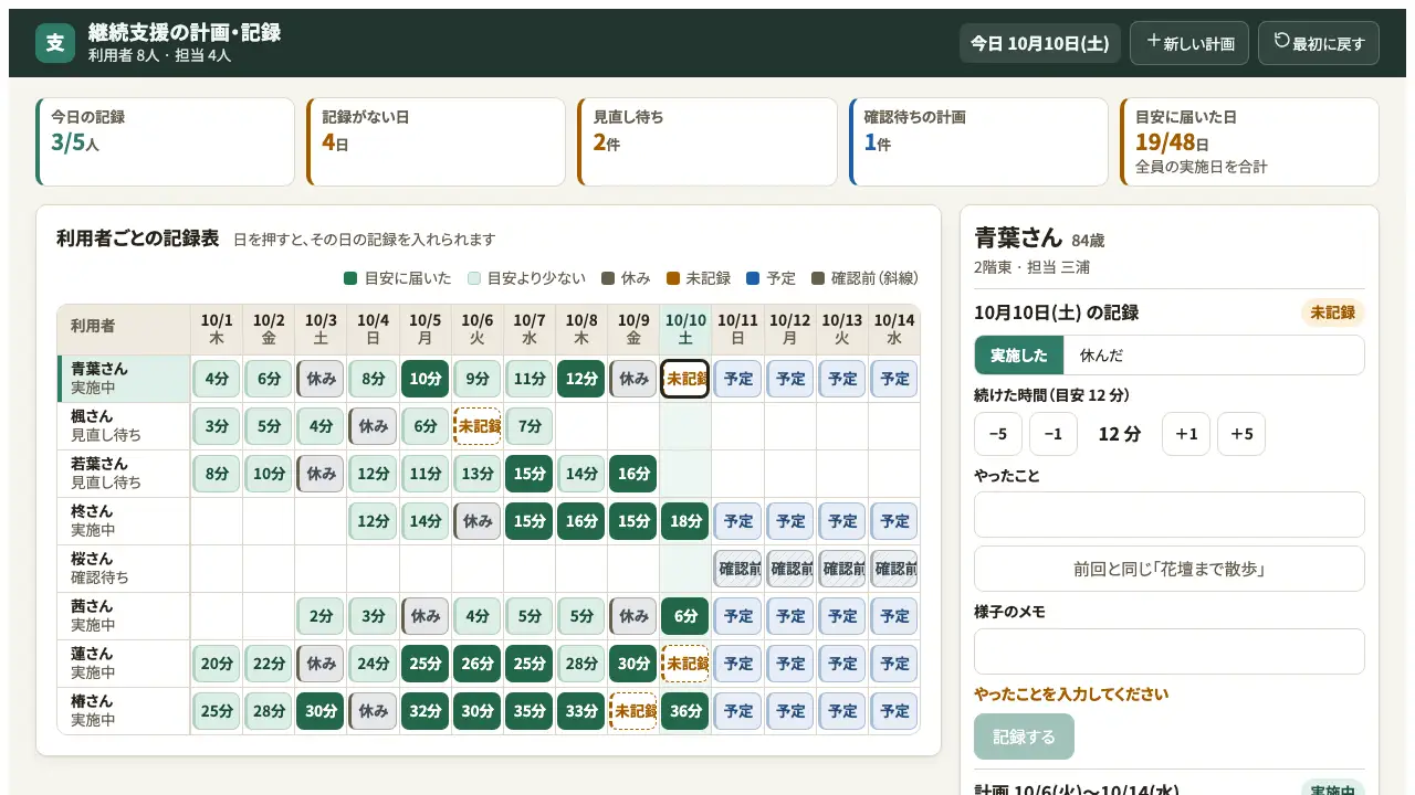 継続支援の計画・記録の実際の画面