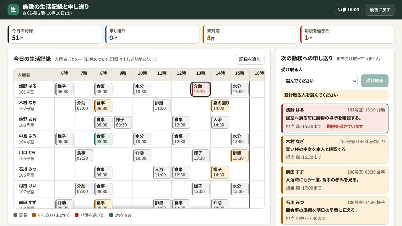 施設の生活記録と申し送りの実際の画面