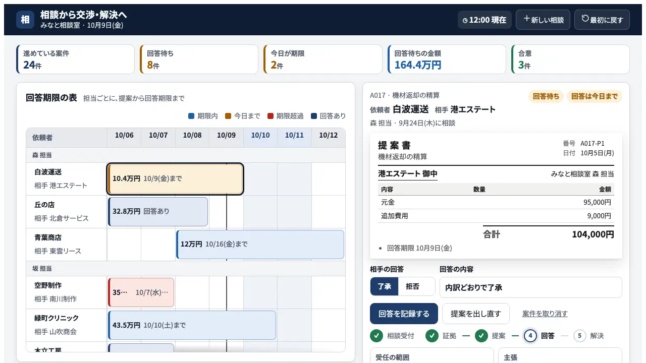 相談から交渉・解決への実際の画面