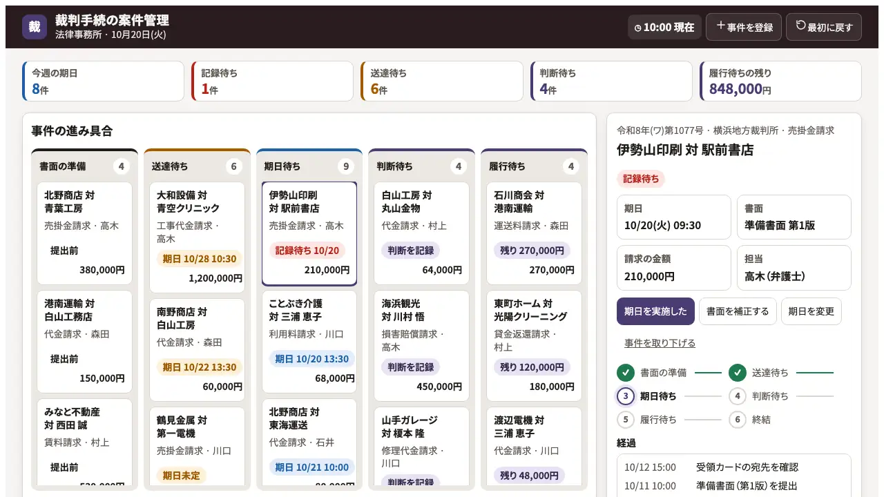 裁判手続の案件管理の実際の画面