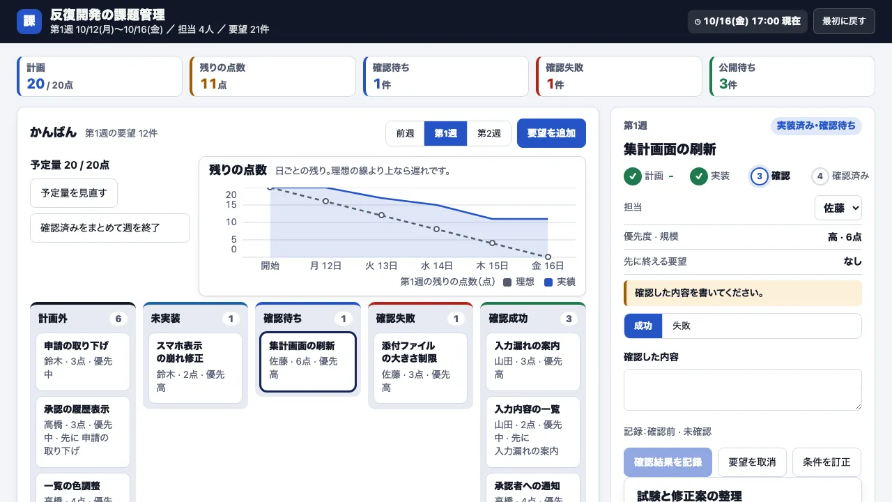 反復開発の課題と優先度の実際の画面