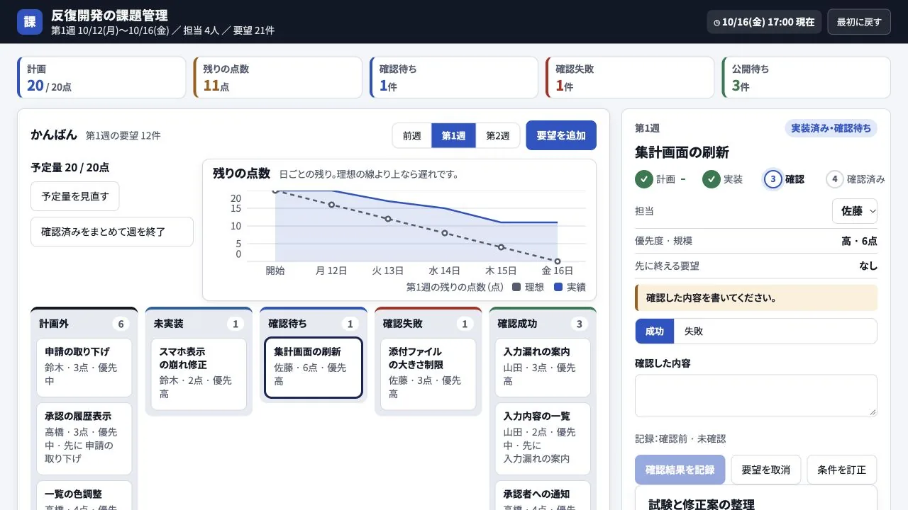 反復開発の課題管理の実際の画面