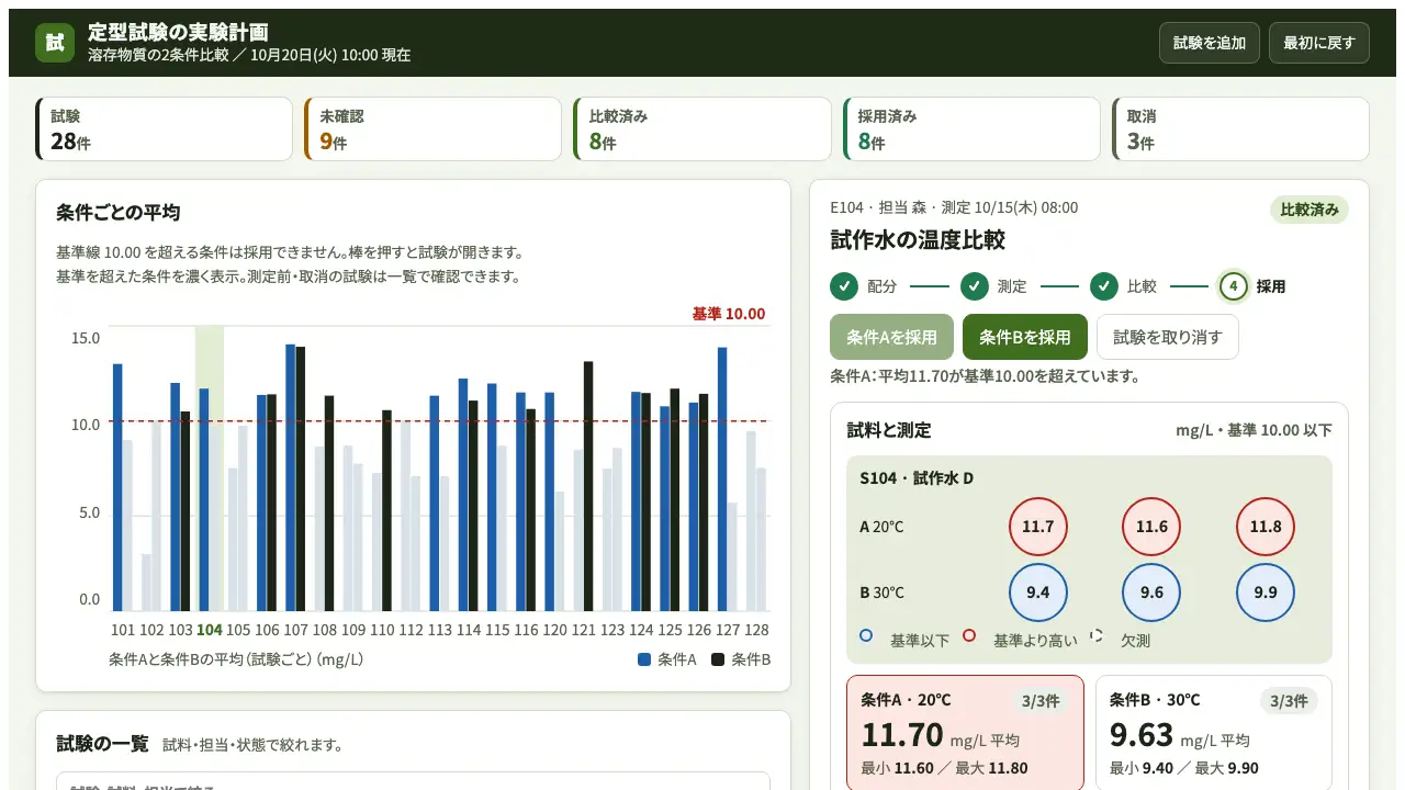 定型試験の実験計画の実際の画面