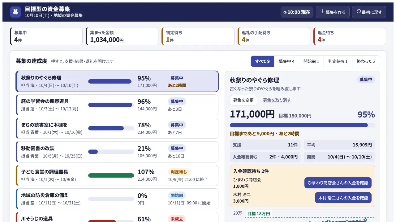 目標型の資金募集の実際の画面