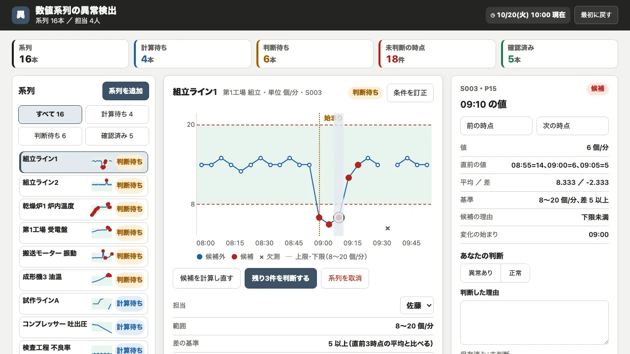 数値系列の異常検出の実際の画面