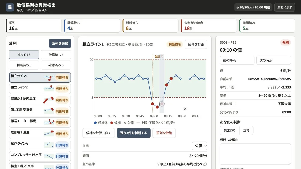 数値系列の異常検出の実際の画面