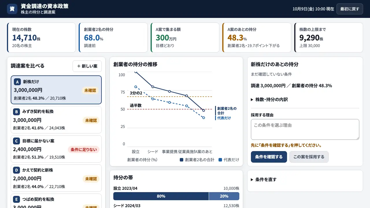 資金調達の資本政策の実際の画面