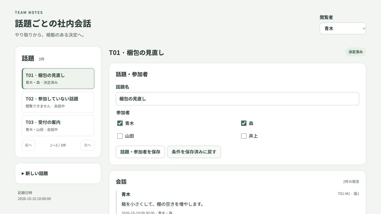 話題ごとの社内会話の実際の画面