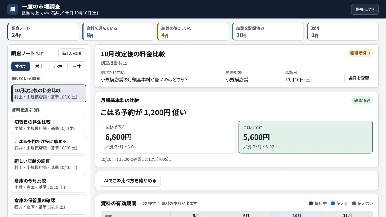 一度の市場調査の実際の画面