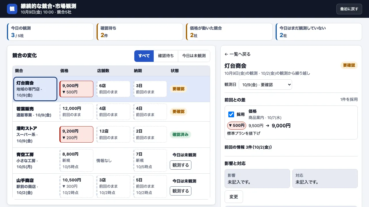 継続的な競合・市場観測の実際の画面