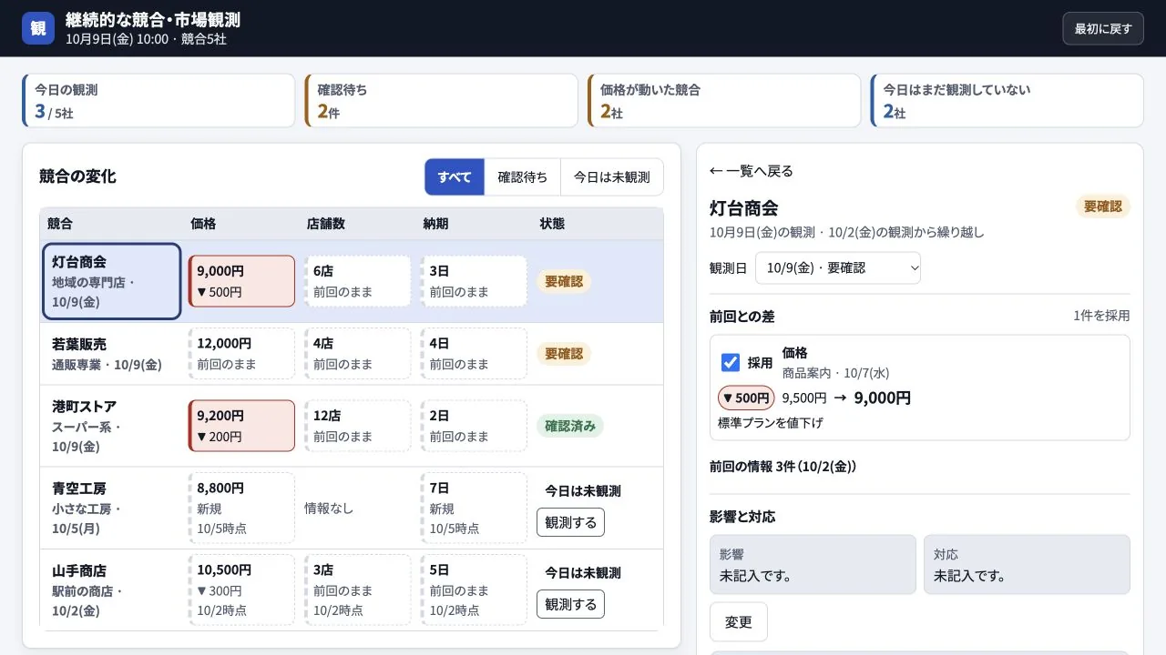 継続的な競合・市場観測の実際の画面