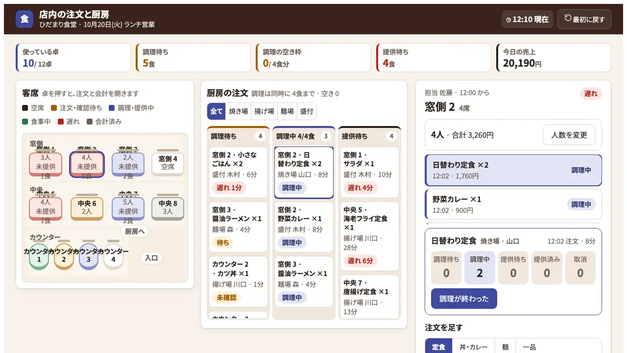 店内の注文と厨房の実際の画面