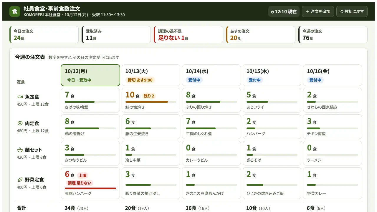 社員食堂・事前食数注文の実際の画面