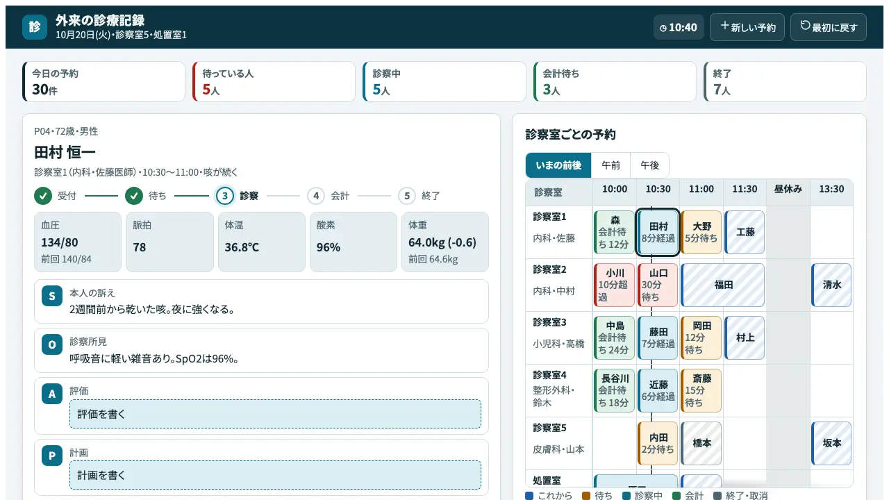 外来の診療記録の実際の画面