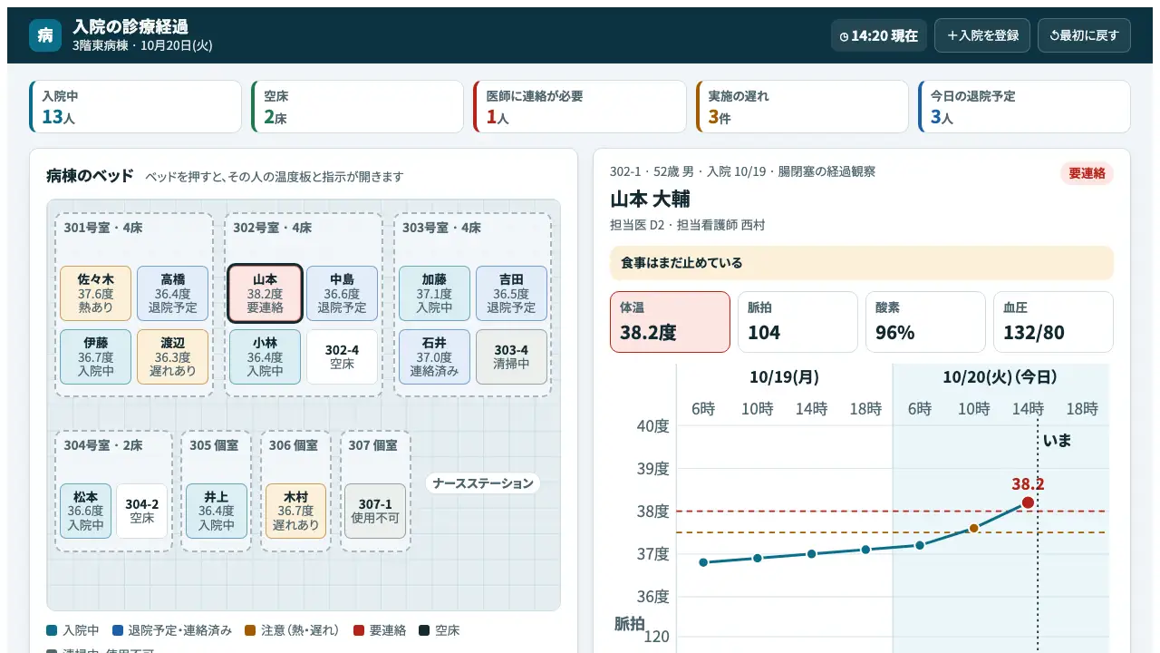 入院の診療経過の実際の画面