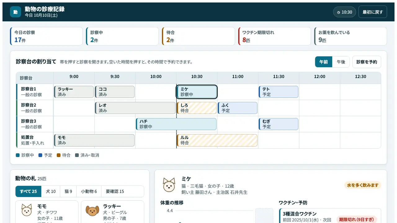動物の診療記録の実際の画面