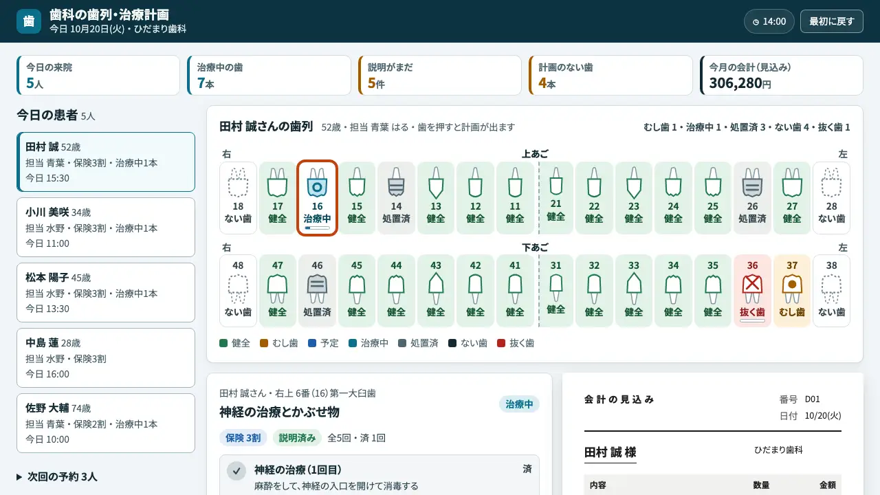 歯科の歯列・治療計画の実際の画面