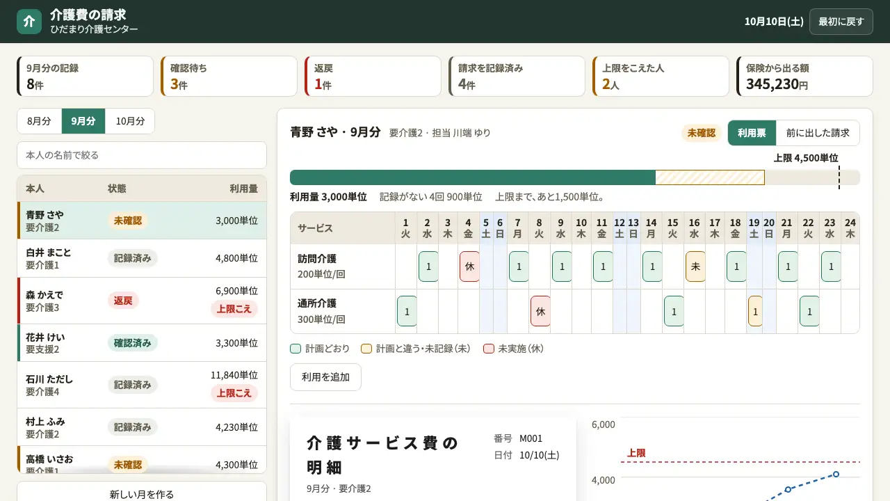 介護費の請求の実際の画面