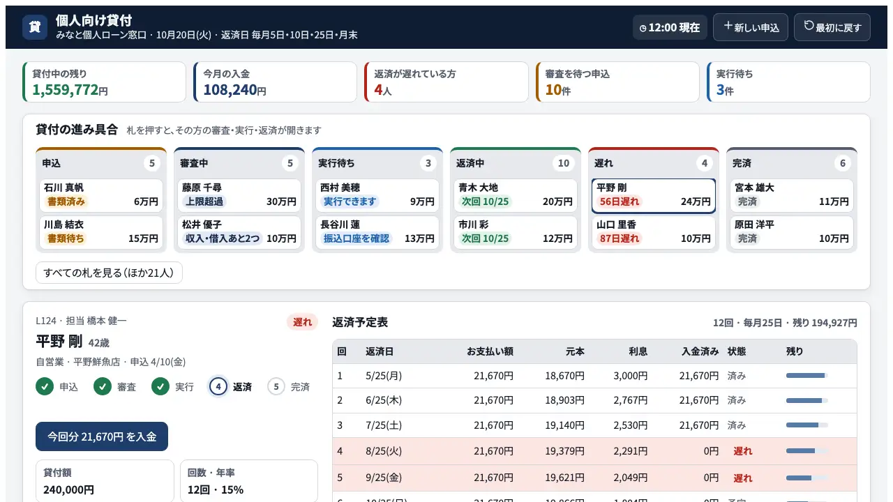 個人向け貸付の実際の画面