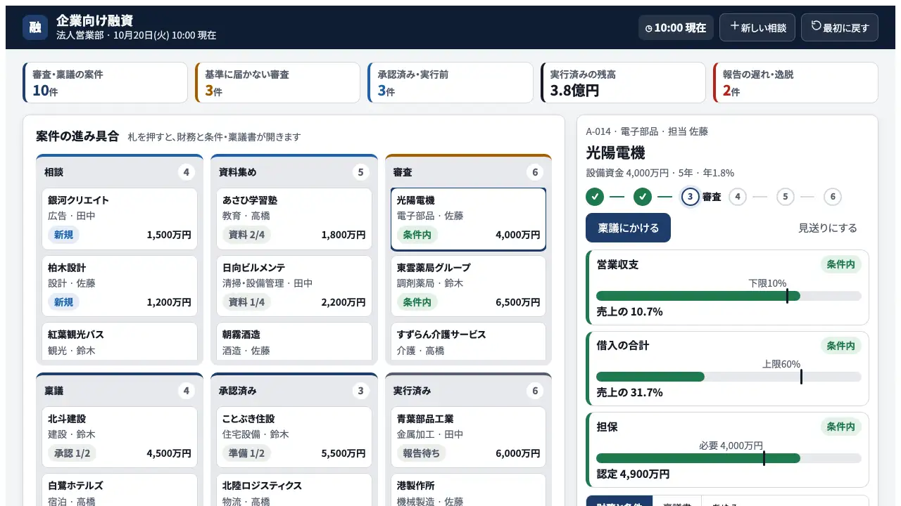 企業向け融資の実際の画面