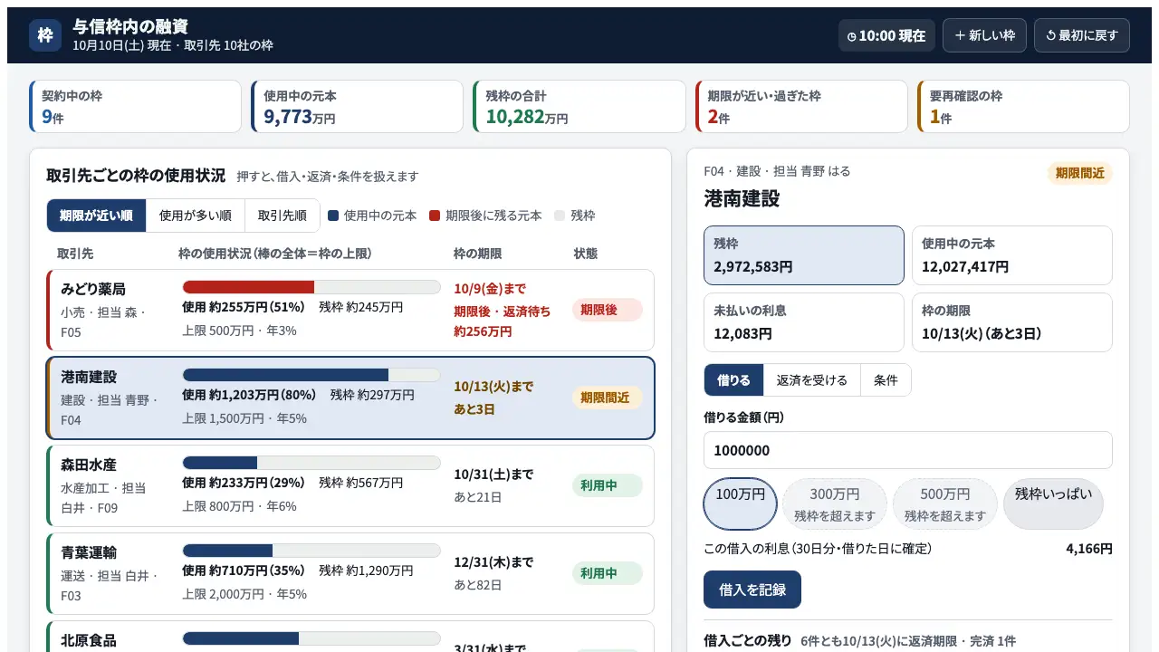 与信枠内の融資の実際の画面