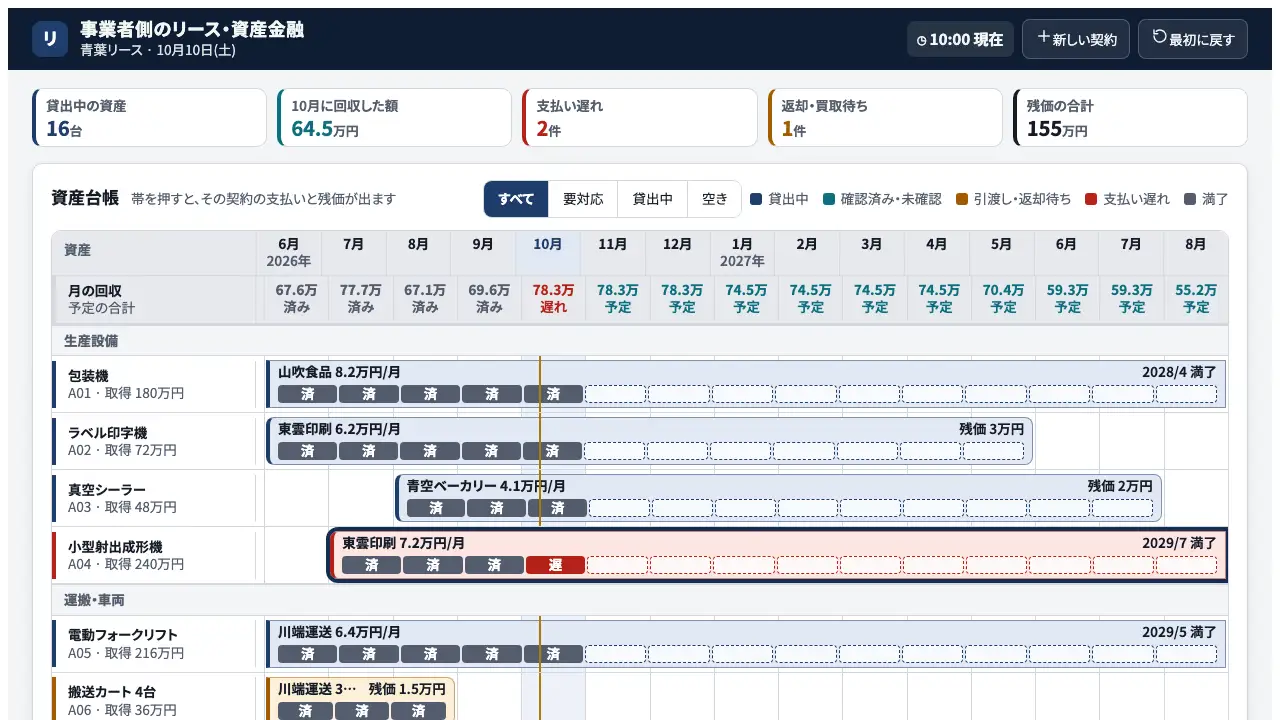 貸す側のリース・資産金融の実際の画面