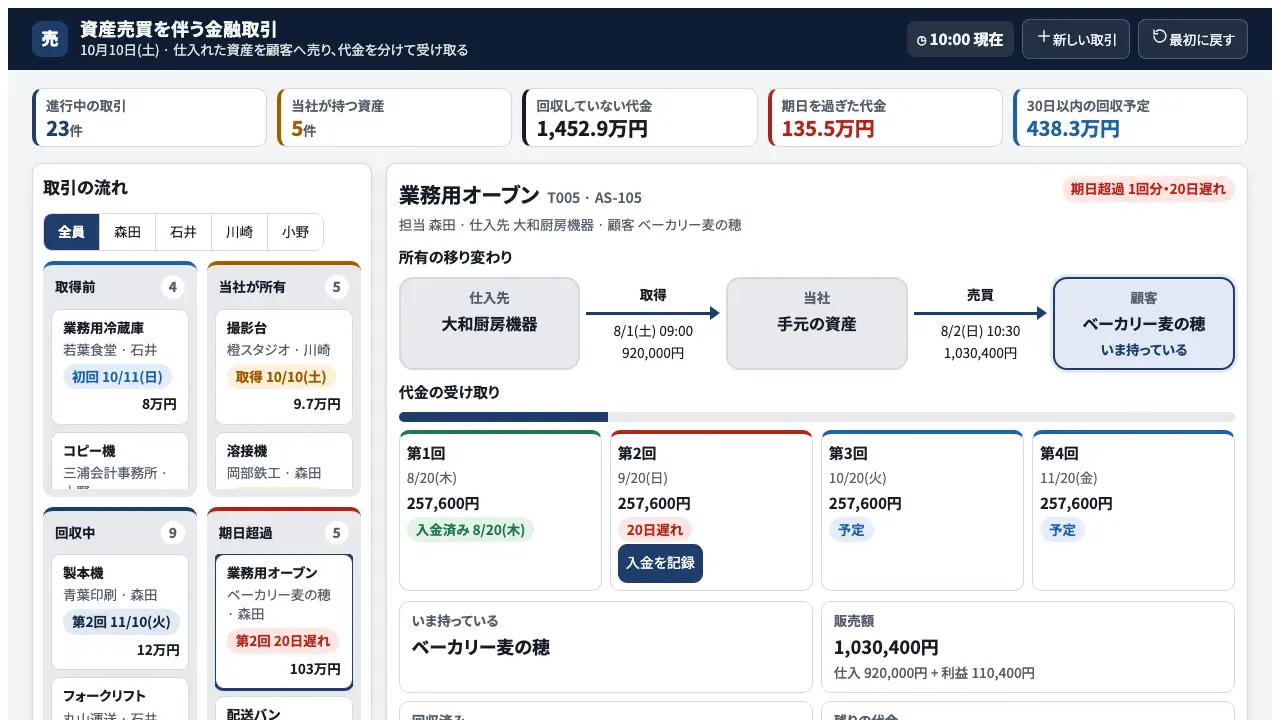 資産売買を伴う金融取引の実際の画面