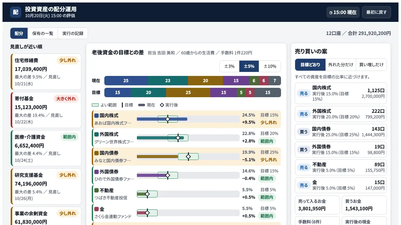 投資資産の配分の実際の画面